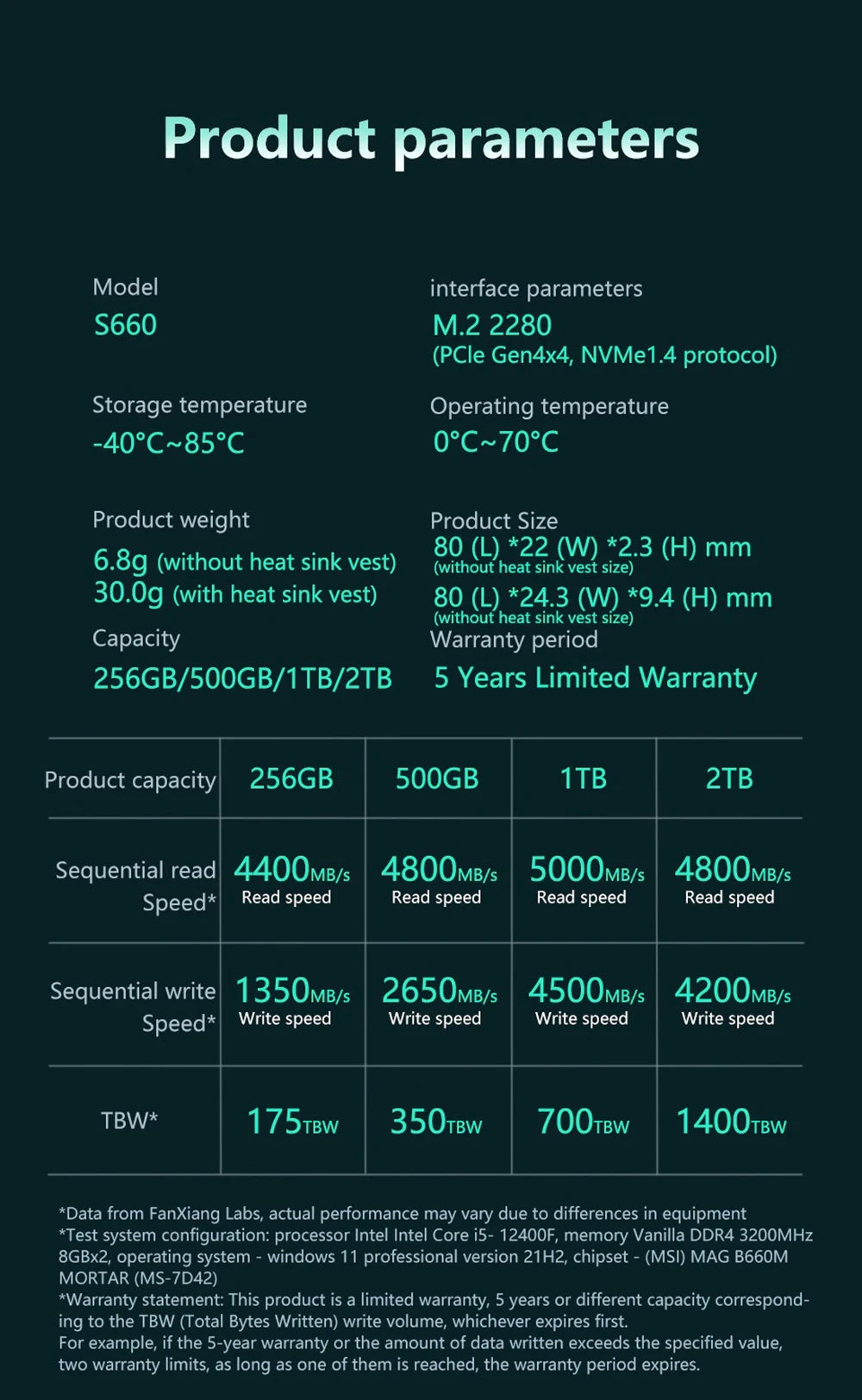 Fanxiang S660/S770/S880 NVMe M.2 PCIe 4.0x4 SSD – 1TB, 2TB, 4TB Internal Solid State Drive for PS5 & Desktop