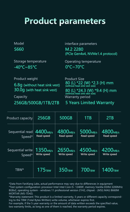 Fanxiang S660/S770/S880 NVMe M.2 PCIe 4.0x4 SSD – 1TB, 2TB, 4TB Internal Solid State Drive for PS5 & Desktop