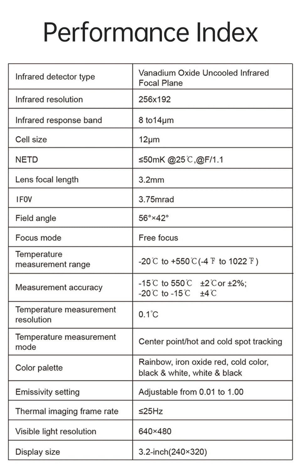 GW256 Handheld Infrared Thermometer – HD Digital Thermal Imager Camera, 2024 Floor & Wall Heating Pipe Tester