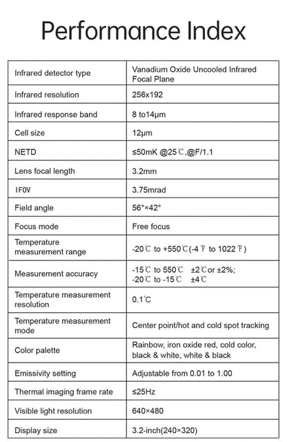 GW256 Handheld Infrared Thermometer – HD Digital Thermal Imager Camera, 2024 Floor & Wall Heating Pipe Tester