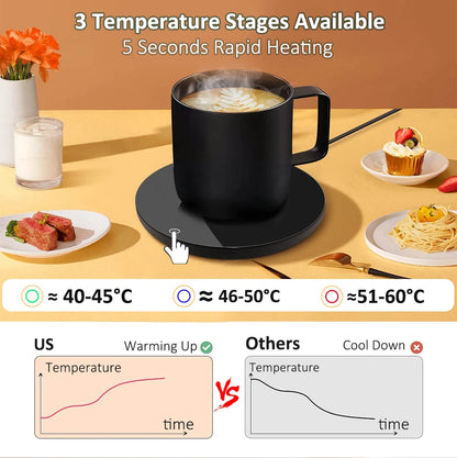 USB Mug Warmer – Electric Coffee & Tea Cup Heater Thermostatic Heating Coaster for Home & Office
