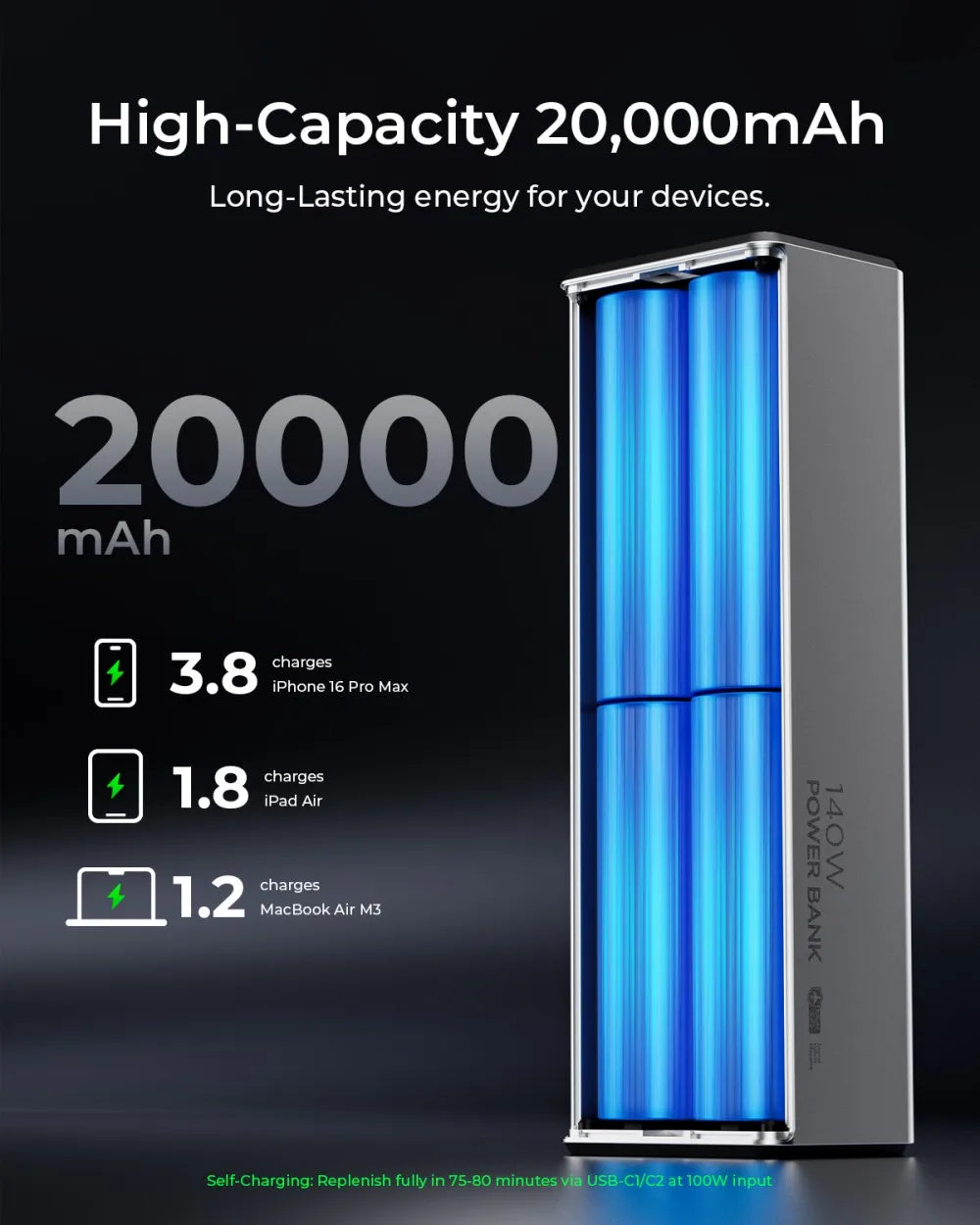 TALIX 140W 20000mAh Power Bank – High-Capacity Portable Charger with 3-Port Digital Display for Laptop, Phone & iPad