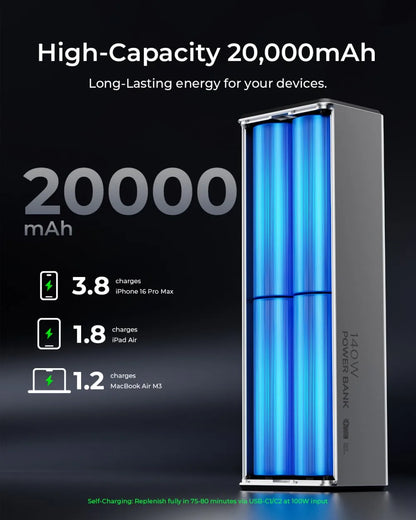 TALIX 140W 20000mAh Power Bank – High-Capacity Portable Charger with 3-Port Digital Display for Laptop, Phone & iPad