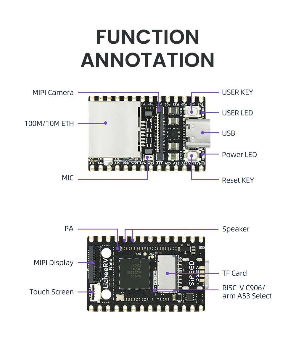 Sipeed LicheeRV Nano SG2002 – WIFI6 Ethernet AI Visual RISC-V Development Board