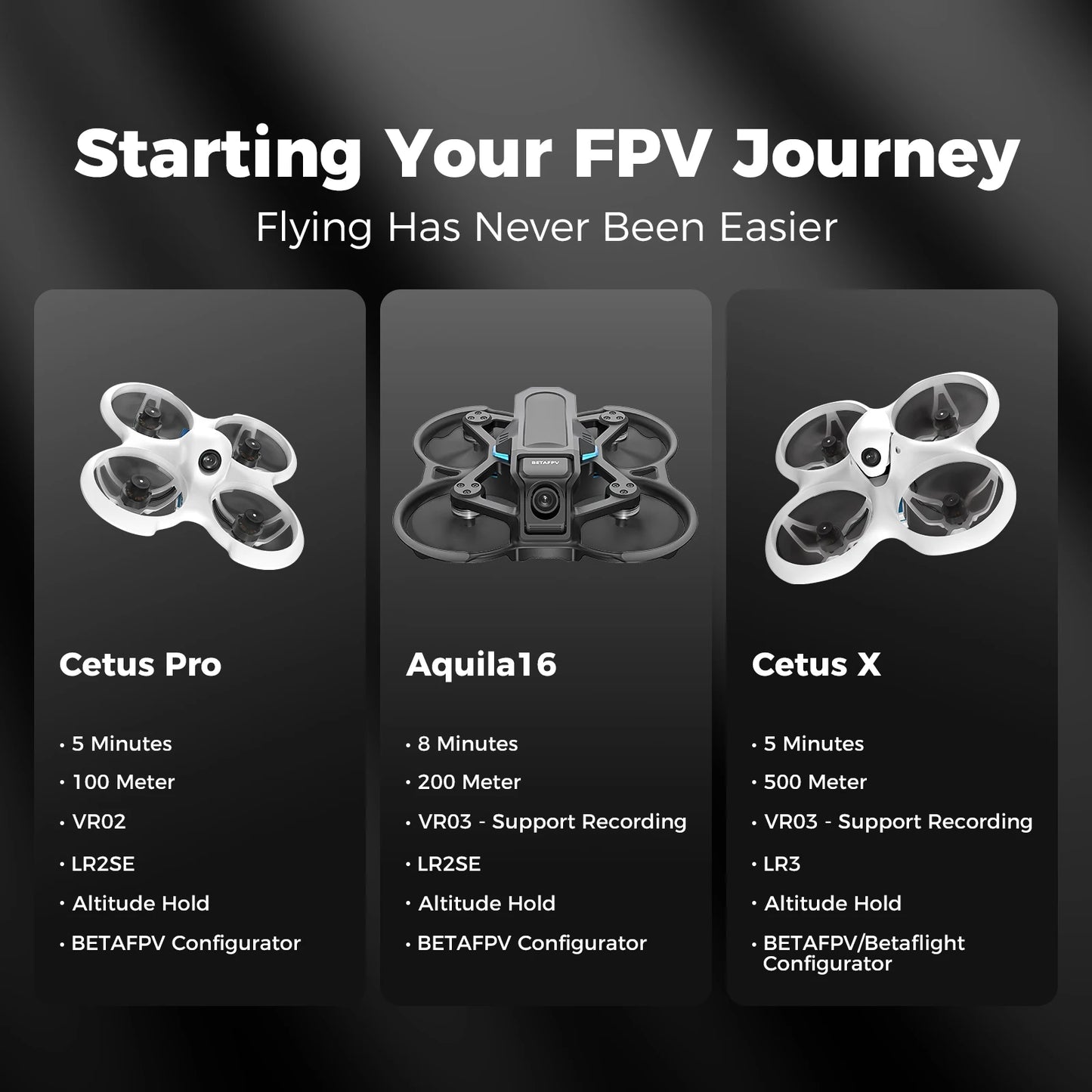 BETAFPV Aquila16 FPV Drone Kit (2025) – Hot Sale Racing Quadcopter