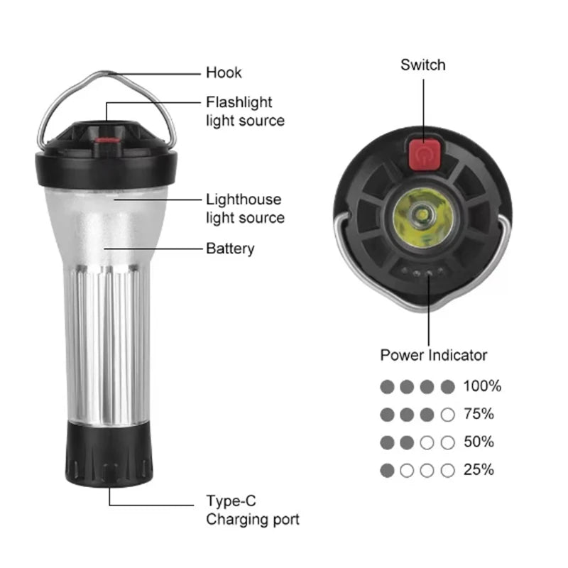 2200mAh Camping Lantern with Magnetic Base – LED Emergency Flashlight with 5 Lighting Modes, Blackdog Goal Zero Style