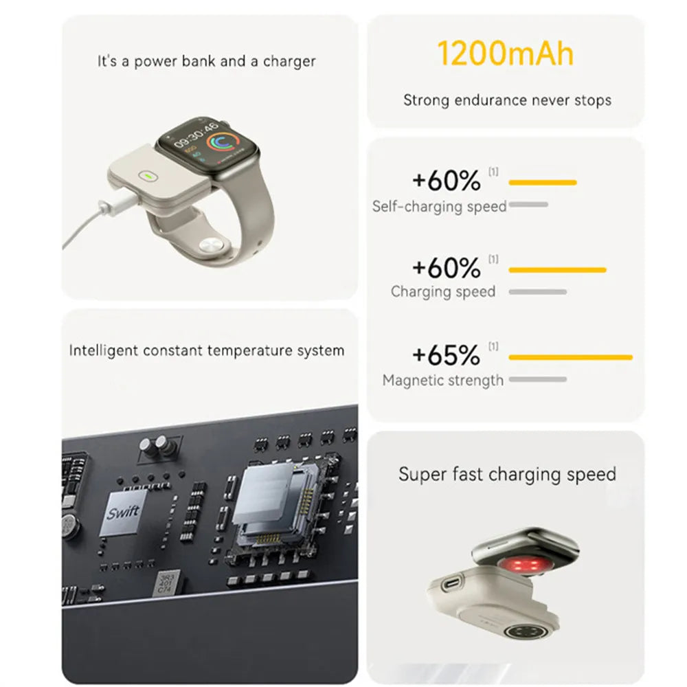 Portable Wireless Charger Power Bank – 1200mAh for Apple Watch 8, 7, 6, 5, 4, SE, Ultra, Fast Charging Case