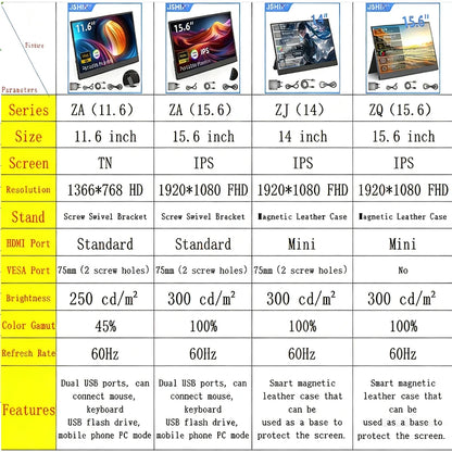 JSHIX 11.6/14/15.6 Inch Portable Monitor — 1080P Full HD IPS Second Screen for Gaming, Laptop, Phone, Switch & Xbox