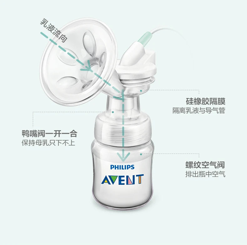 PHILIPS AVENT Unilateral Automatic Breast Pump – Portable Intelligent Massage with Petal Pad, Imitates Baby Suck for Lactation