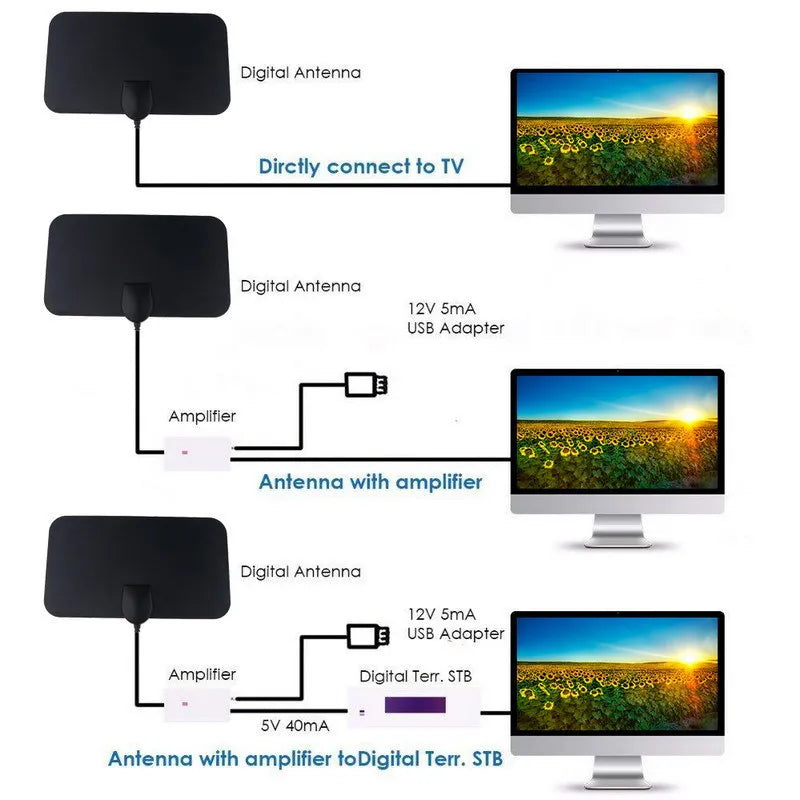 Smart TV Digital Antenna - 4K/1080P HDTV Signal Amplifier with 500-Mile Range