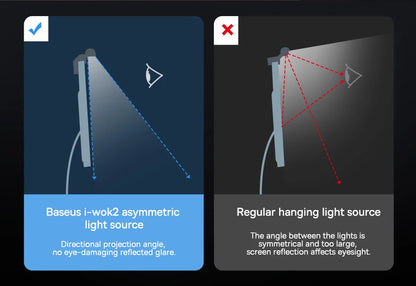 Baseus Screen Light Desk Lamp – USB Hanging LED Light for Computer Monitor, Laptop, and Study Reading