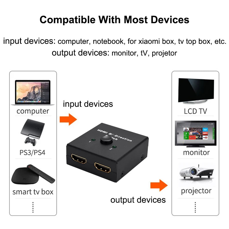 HDMI-Compatible Bi-Directional Switch 2.0 Splitter – 1x2/2x1 Adapter, 4K Converter for PS4 Pro/4/3 & TV Box