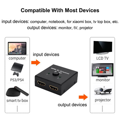 HDMI-Compatible Bi-Directional Switch 2.0 Splitter – 1x2/2x1 Adapter, 4K Converter for PS4 Pro/4/3 & TV Box