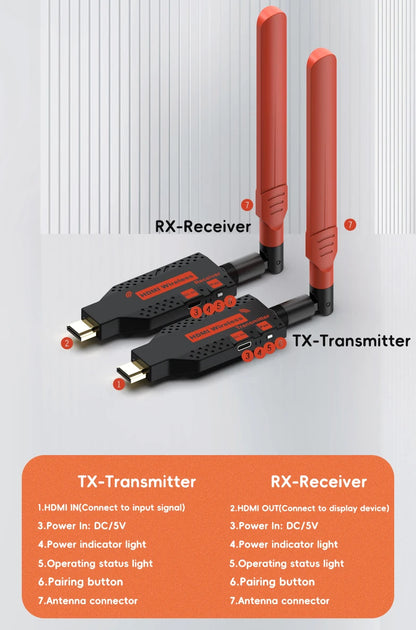 1080P 150m Wireless HDMI Extender – 1 TX to 4 Splitter, Video Transmitter & Receiver for PS4, Camera, Laptop, PC, TV, Monitor & Projector