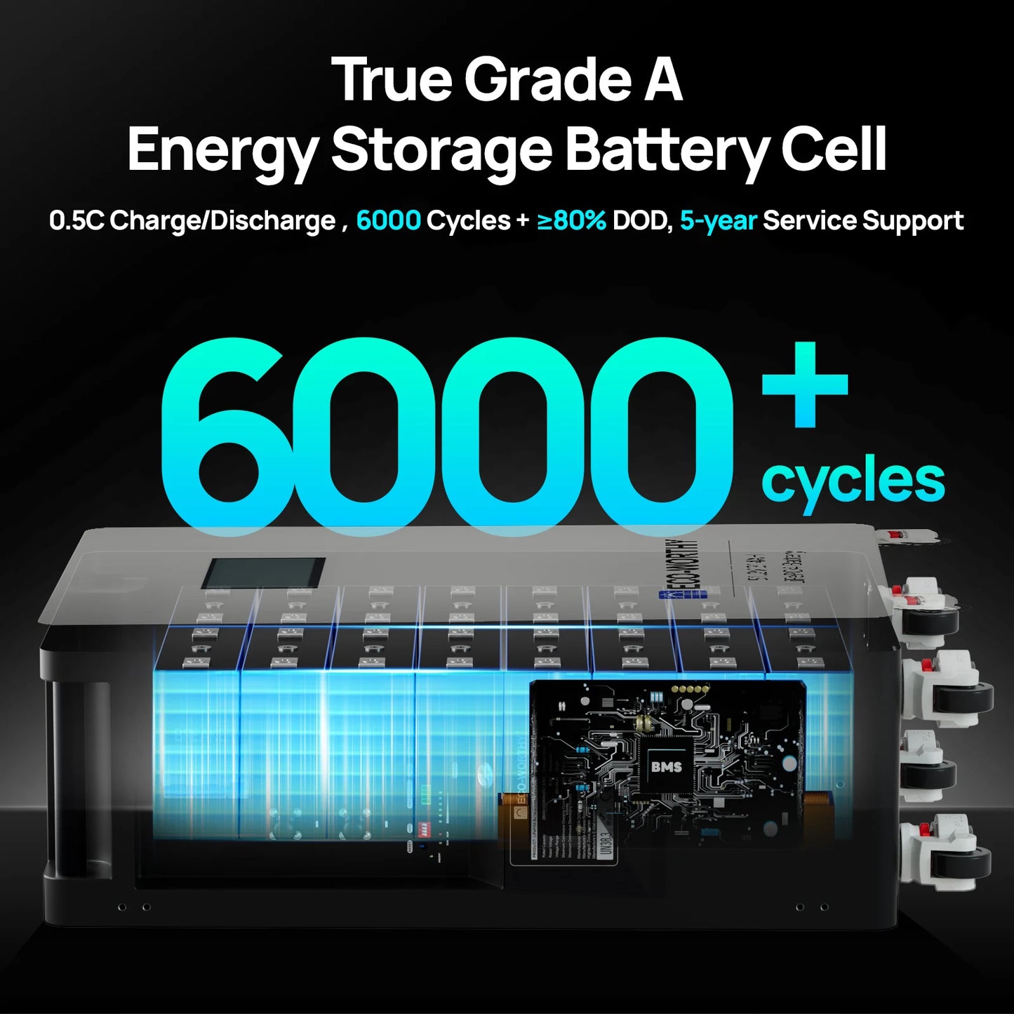 ECO-WORTHY 48V 314Ah LiFePO4 Lithium Battery - 16.1kWh Home Energy Storage System