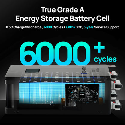 ECO-WORTHY 48V 314Ah LiFePO4 Lithium Battery - 16.1kWh Home Energy Storage System
