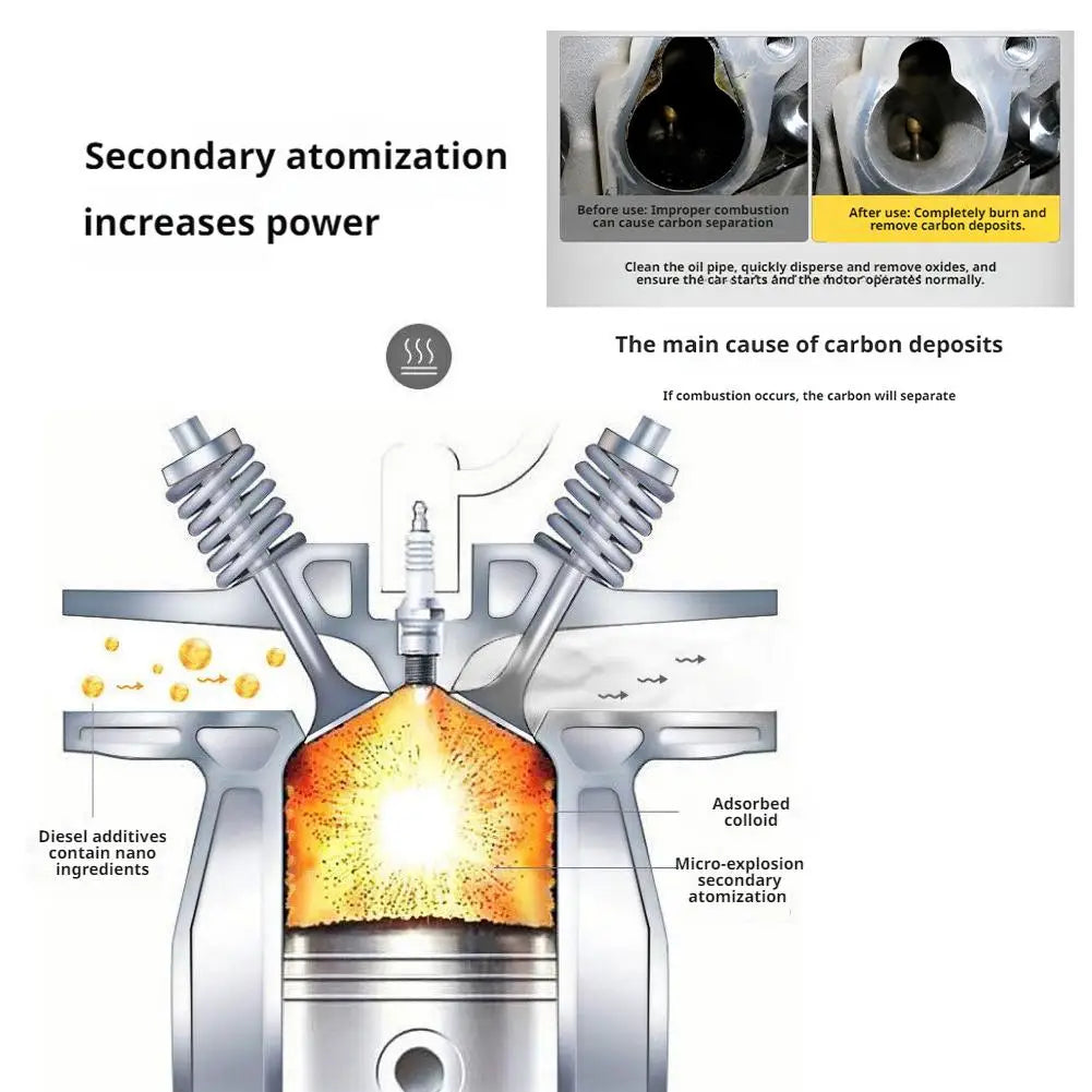 Diesel Car Exhaust Cleaner – Power Enhancement & Carbon Removal Diesel Additive