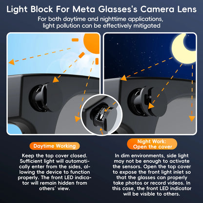 Smart Glasses LED Light Protection Cover — Camera Light Blocker for Meta Ray-Ban Wayfarer, Skyler & Headliner