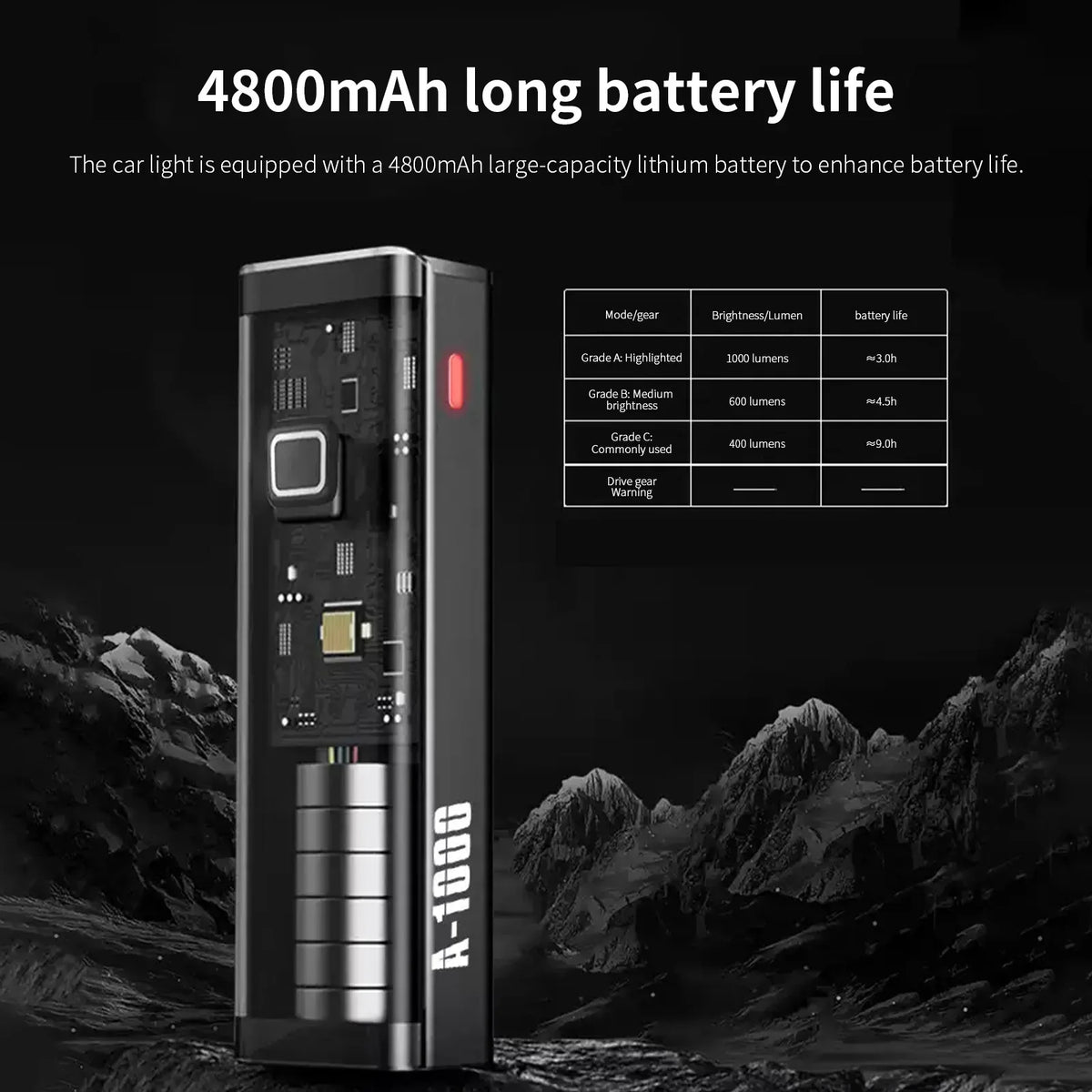 TOSUOD 1500-Lumen Bicycle Front Light - 4800mAh USB Rechargeable Splash-Resistant Cycling Lamp