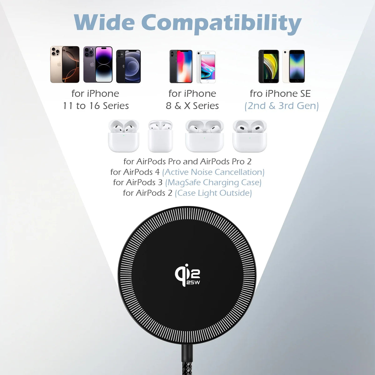 25W Magnetic Wireless Charger for iPhone 13–16 Series - Fast Charging Dock for AirPods, Xiaomi Devices and USB-C Power Adapters