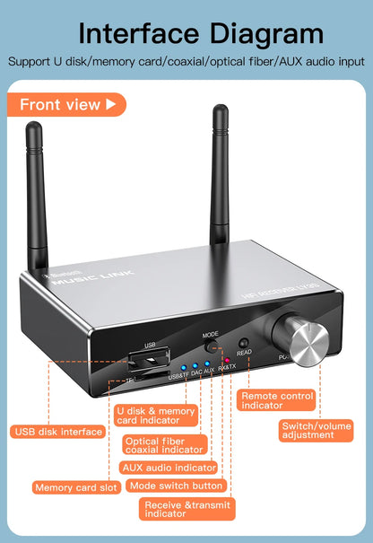 Bluetooth 5.3 Receiver Transmitter | Low Latency Stereo AUX 3.5mm, Optical, Coaxial Wireless Audio Adapter USB for TV & PC