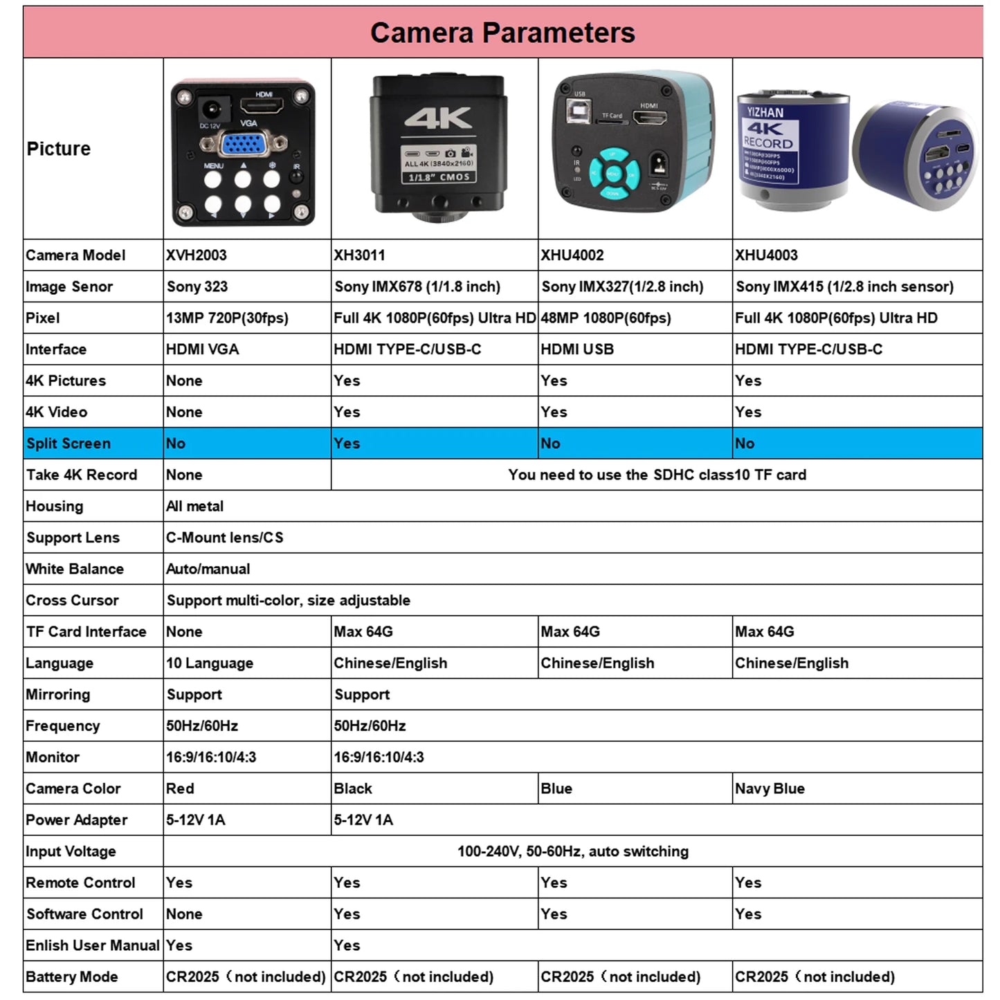 1080P 48MP 4K Digital Microscope – HDMI/USB/VGA Camera with 150X C-Mount & Articulated Arm for Repair