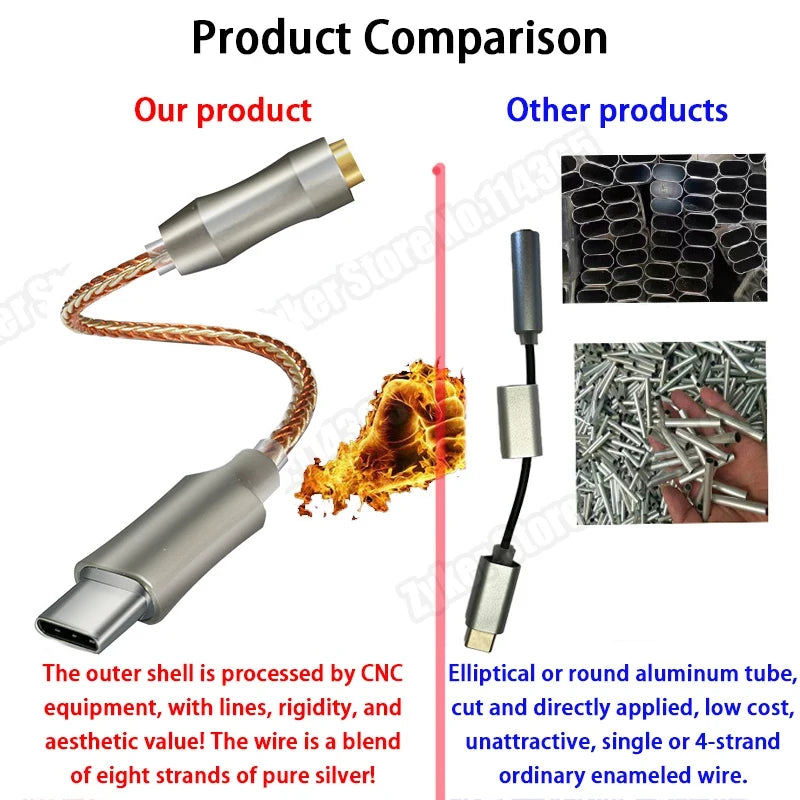 HiFi Type-C to 3.5mm DAC Amplifier Adapter – CB1200AU Chip USB-C Audio Decoder AMP for Android Devices