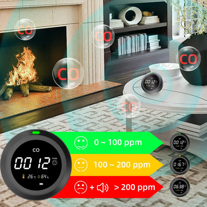 FABISENSE 3-in-1 Carbon Monoxide Detector - High-Precision CO Monitor with Temperature & Humidity Sensor