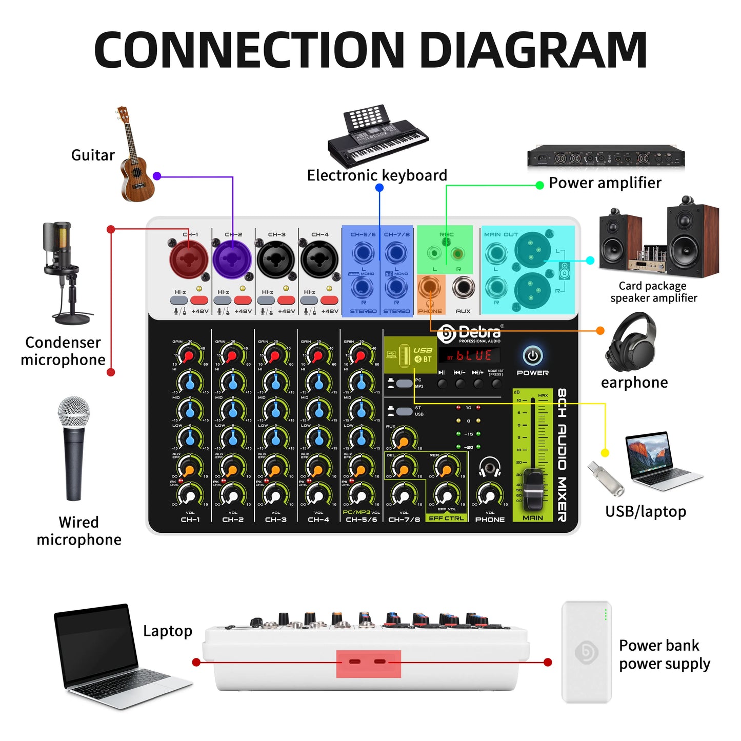 Debra V8 8-Channel Audio Mixer – Bluetooth & USB Mixer with 48V Phantom Power, Delay/Repeat Effects for PC Recording & Sound Console