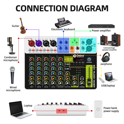 Debra V8 8-Channel Audio Mixer – Bluetooth & USB Mixer with 48V Phantom Power, Delay/Repeat Effects for PC Recording & Sound Console