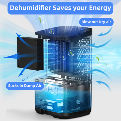 1000ml Portable Dehumidifier – Energy Efficient, Damp, Mold & Moisture Eliminator for Home, Office & RV