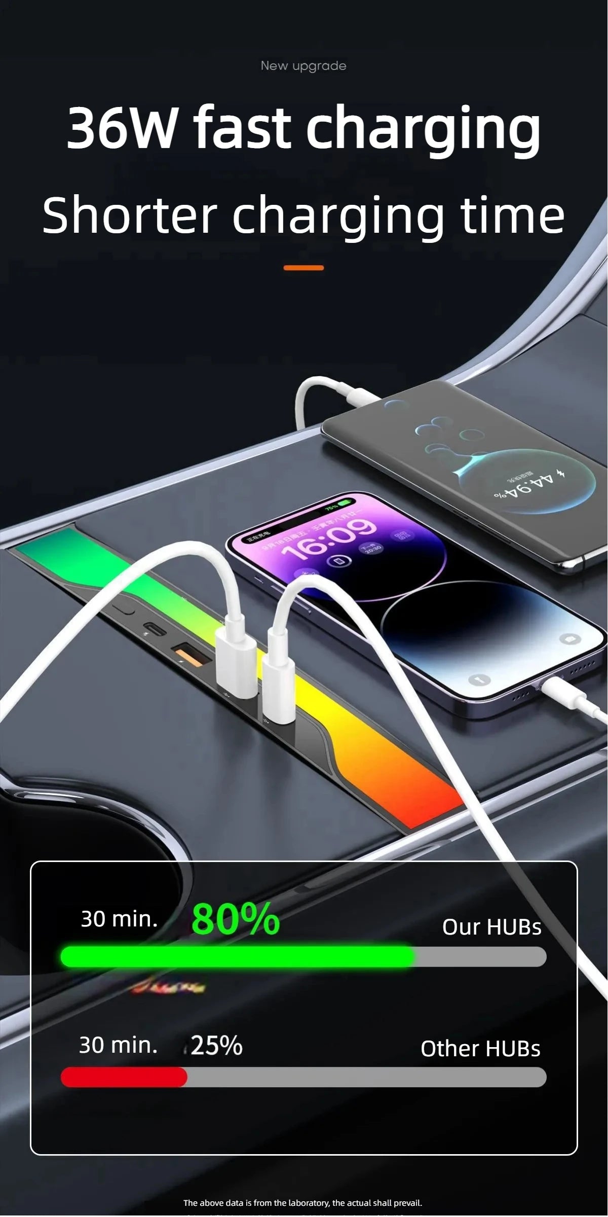 Tesla Model Y 2023 USB Hub 4-Port – 27W Fast Charger Smart Docking Station Adapter & Power Splitter Extension