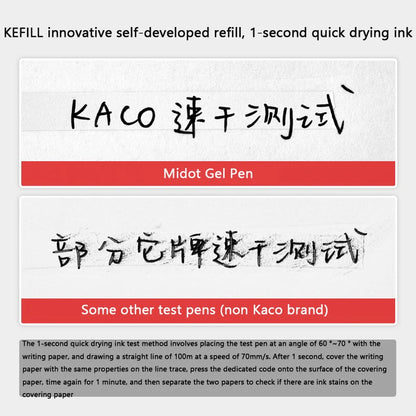KACO 0.5mm MIDOT Gel Ink Pens – Quick-Drying, Smooth Writing, High-Volume for Exams, Grading, Homework, and Papers