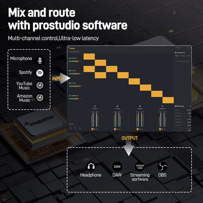 MAONO USB Audio Interface for PC – XLR Input, 24-bit/192kHz, LOOPBACK & ASIO Software for Music Recording, Guitar, DAW (PS22 Lite)