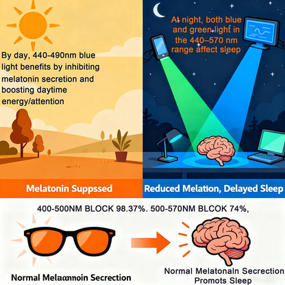 SHINU Blue Light Blocking Glasses – Red Lens Anti-Glare Eyewear for Men to Reduce Eye Strain