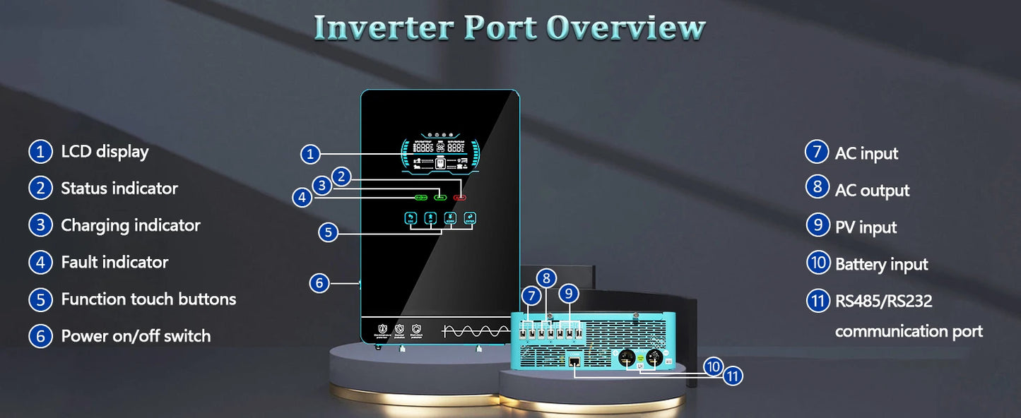 Y&H 3.6/4kW Hybrid Solar Inverter 24V – Pure Sine Wave with 120A MPPT Controller, UL1741 Certified