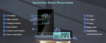 Y&H 3.6/4kW Hybrid Solar Inverter 24V – Pure Sine Wave with 120A MPPT Controller, UL1741 Certified