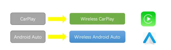 2025 CarPlay Wireless Adapter – 2 in 1 Android Auto Smart Dongle, 5G WiFi for iPhone & Android, Compatible with Volvo, Benz, MG, Kia, Chery, VW