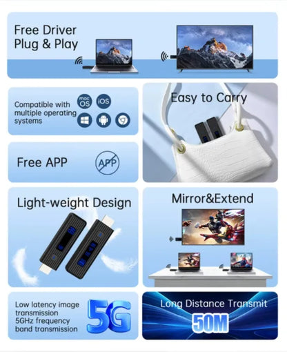 Wireless HDMI Video Transmitter & Receiver Extender Kit – TV Stick Dongle Adapter for PC, Camera, Laptop to Projector, Monitor & TV