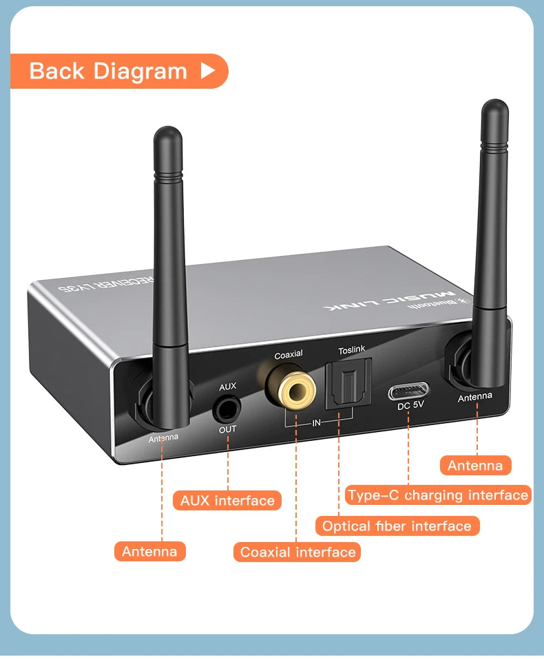 Bluetooth 5.3 Transmitter & Receiver | Low Latency Stereo AUX 3.5mm, Optical Wireless Audio Adapter with Remote Control for TV & PC