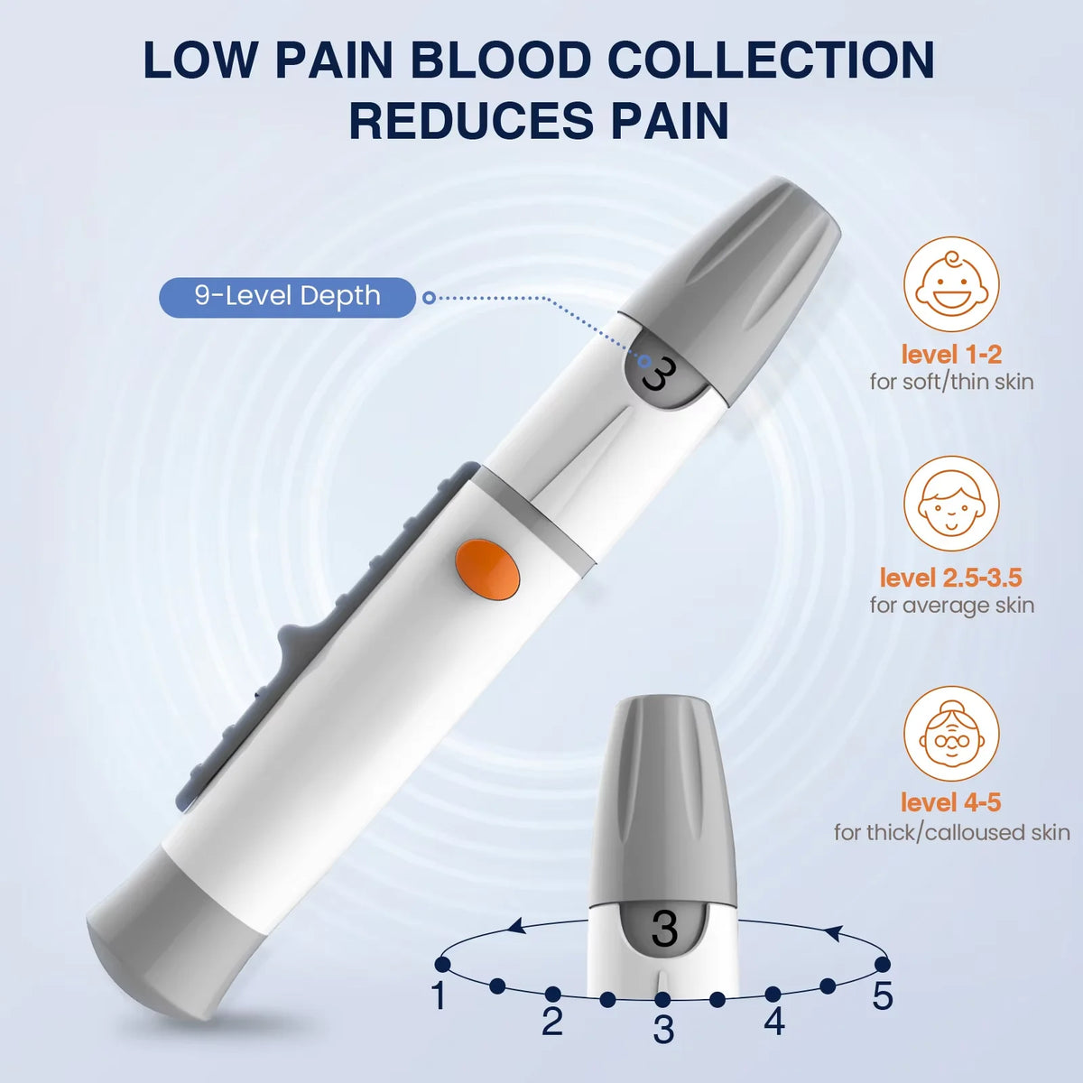 Blood Glucose Meter Kit - Digital Diabetes Monitor with Individually Wrapped Test Strips and Fast Results