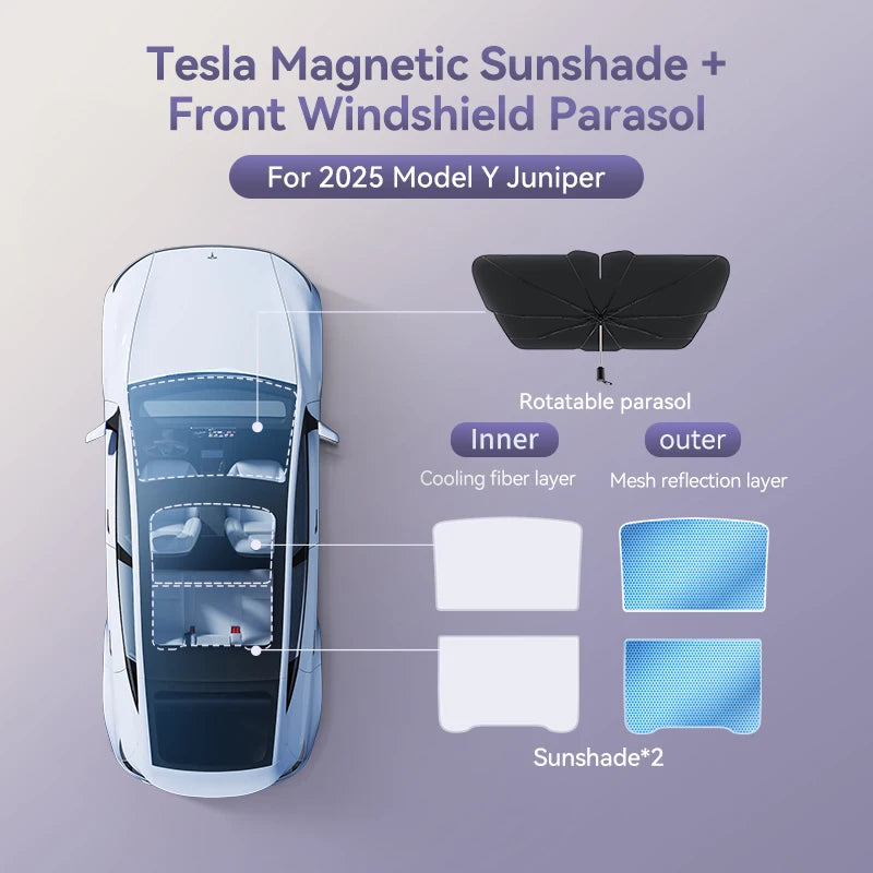YZ Magnetic Suction Clip Sun Shades for Tesla Model 3/Y Highland 2021-2025 – Front & Rear Glass Roof Sunroof Skylight Sunshade