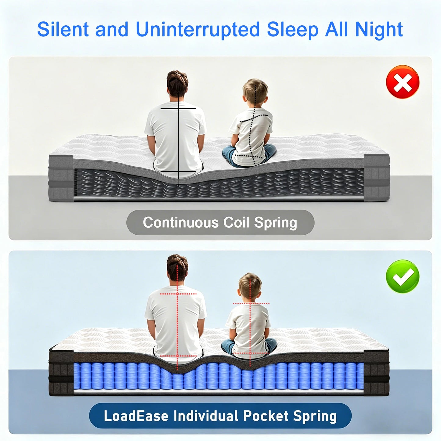 Full-Size Hybrid Mattress - 12/14-Inch Medium-Firm Gel Memory Foam with Pocketed Springs, Bed-in-a-Box Comfort