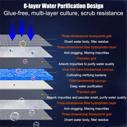 8D Sponge Filter for Aquarium - 8 Layer Foam Denitrifier Pad, Non-Gel Cotton Filter for Fish Tanks