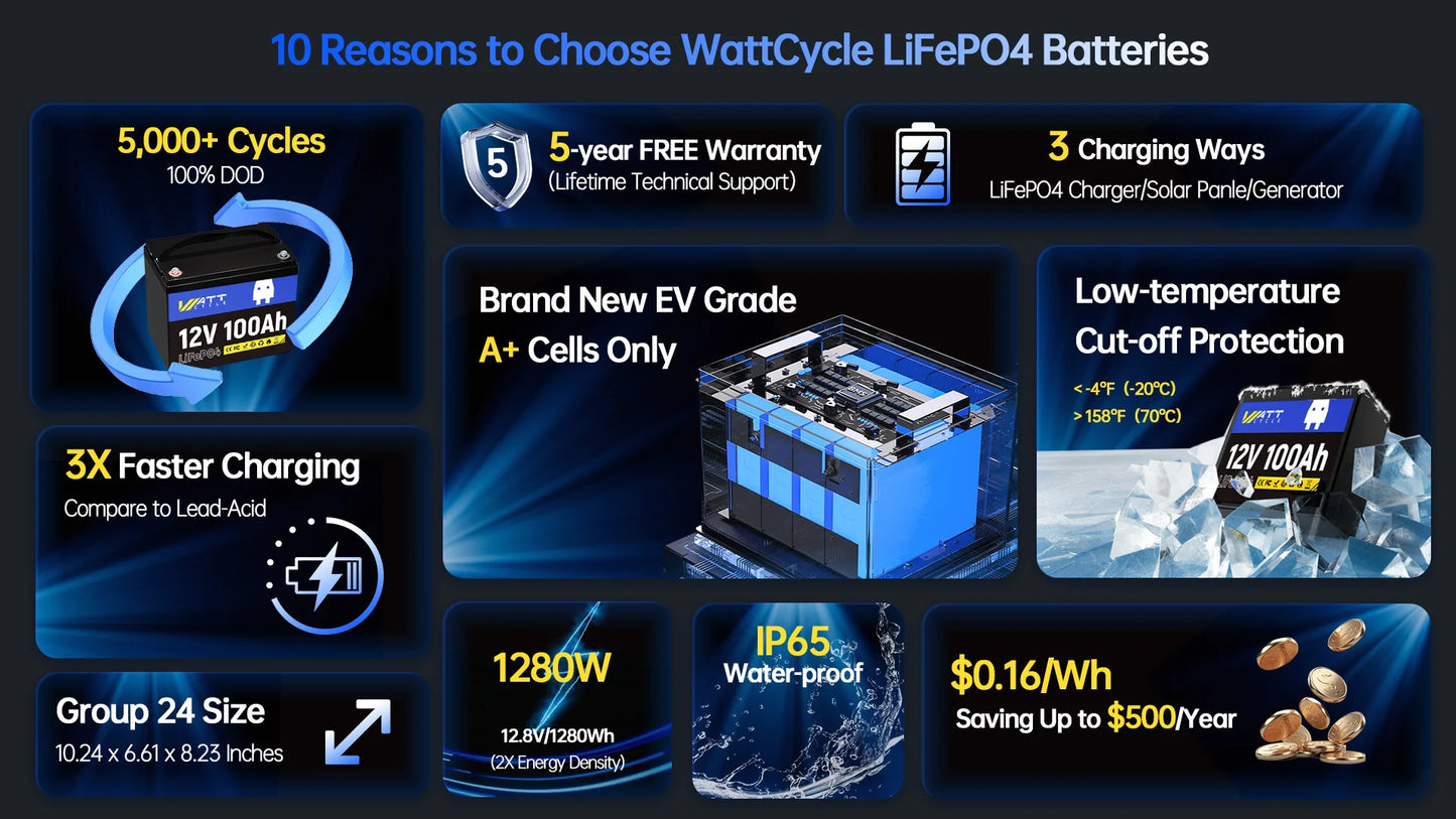 Wattcycle 12V 100Ah LiFePO4 Battery Pack – Grade A Rechargeable Lithium Iron Phosphate for Home & Outdoor Energy Storage