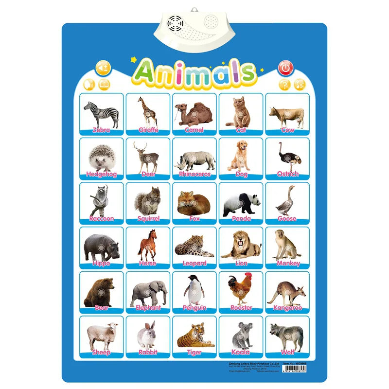 Electronic English Alphabet Wall Chart – Talking ABCs, 123s & Music Poster, Educational Learning Toy for Toddlers & Kids