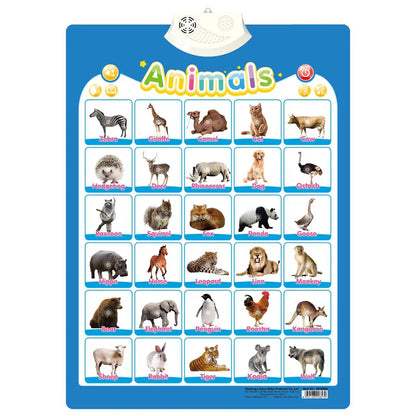 Electronic English Alphabet Wall Chart – Talking ABCs, 123s & Music Poster, Educational Learning Toy for Toddlers & Kids