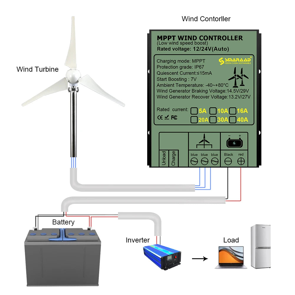 3000W Vertical Wind Turbine – 12V/24V/48V Small Windmill with 220V Output for Home & Farm, Includes MPPT Controller