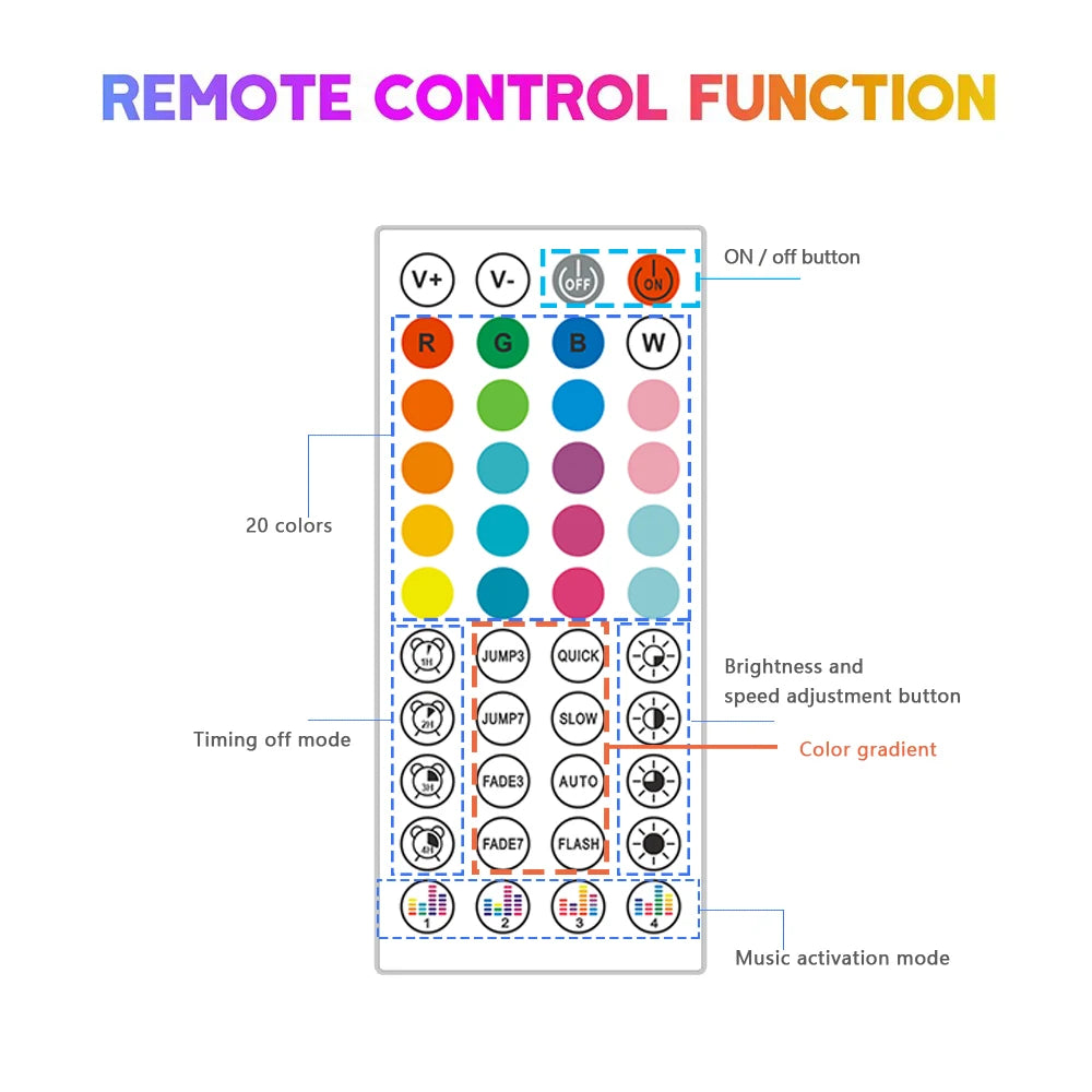 EU Plug DC24V RGB Neon LED Strip – 3535 Bluetooth Music Sync Waterproof Rope Light, 5-30M for Indoor & Outdoor Decor