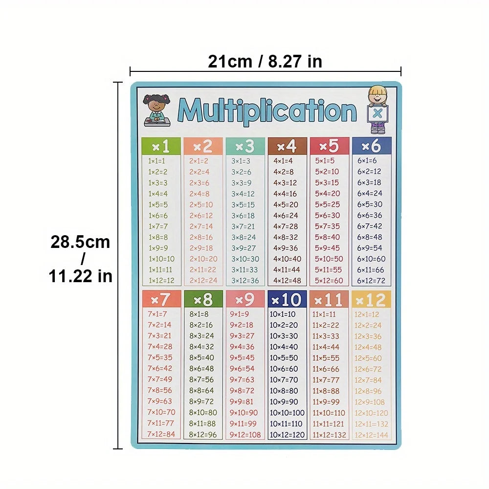 Math Operation Learning Chart - Addition Subtraction Multiplication Division Table Classroom Teaching Aid